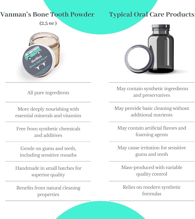 Vanman’s - Mint and Bone Tooth Powder Toothpaste - Remineralizing Tooth Powder with Cattle Bone Derived Hydroxyapatite, Bentonite Clay, Peppermint Oil and Baking Soda - 2.2 oz