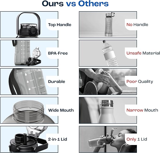 AQUAFIT 64 oz Water Bottle with Time Marker - 2in1 Straw & Chug Lid - BPA Free Big Water Bottle with Straw - Gym Water Bottle with Strap - Water Jug (64 Ounces, Midnight Gray)