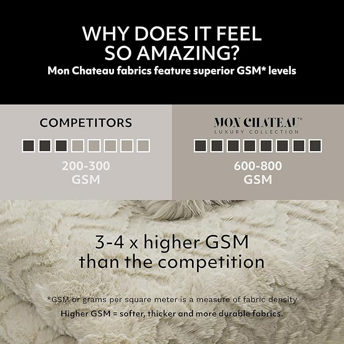 Mon Chateau Premium Reversible Queen Size Luxury Faux Fur Throw for Couch, Sofa, or Queen Size Bed - Plush Cozy Soft Blanket for Sleeping or Home Décor, 60" x 70" (Beige Jacquard)