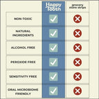 Happy Tooth Natural Teeth Whitening Kit, Strips for Sensitive Teeth, Enamel Safe, Dentist Formulated, Fluoride Free, Natural Ingredients, Gentle Daily Use, 28 Strips, 14 Treatments, Fresh Mint Flavor