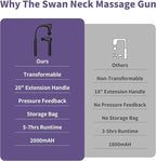 2-in-1 Detachable Muscle Massage Gun Deep Tissue with 20'' Extension Handle, Back and Neck Massager for Pain Relief, Handheld Massager for Shoulder Lower Back Leg Waist, FSA-HSA Eligible