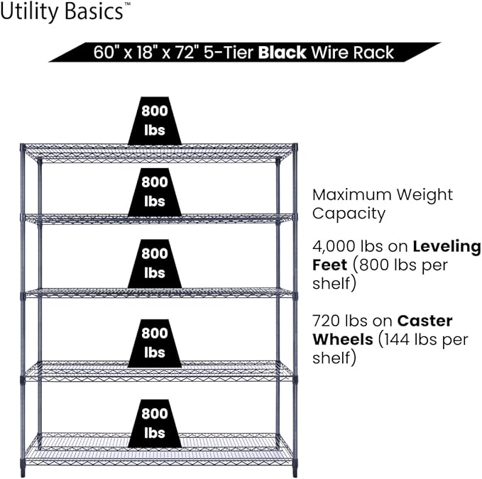 60"x18"x72" Black 5-Tier Premium Wire Shelving NSF 4000 LBS MAX Capacity Heavy Duty Steel Storage Rack for Warehouses, Garages, Hospitals, Commercial Spaces, & Schools w/Premium Wheels