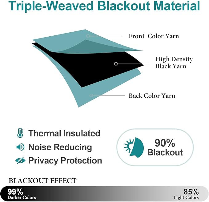 ChrisDowa Blackout Curtains 45 inches Long for Bedroom - 2 Panels Set Grommet Thermal Insulated Room Darkening Curtains for Living Room (Aqua, 52 x 45 Inch)