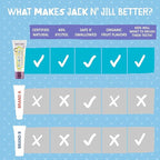 Jack N' Jill Natural Toothpaste for Baby and Infants - Fluoride Free Training Toothpaste, 40% Xylitol, BPA-Free - Flavor Free, 1.76 oz (Pack of 2)