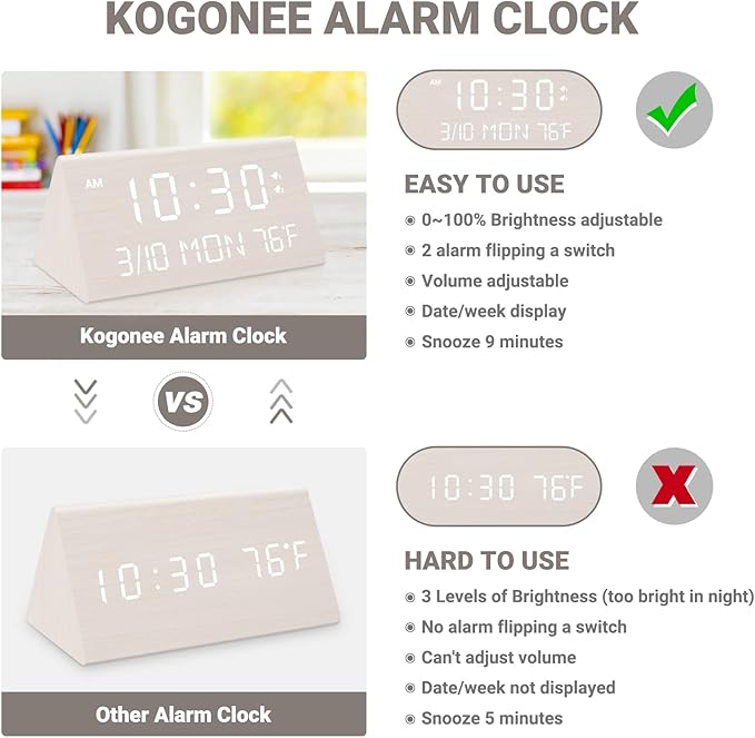 Kogonee Wooden Digital Alarm Clock, 0-100% Dimmer, 2 Alarm Settings, Weekday/Everyday Mode, 9 Mins Snooze, 12/24H, Temperature and Date Display for Office, Travel, Bedroom Alarm Clock (White)