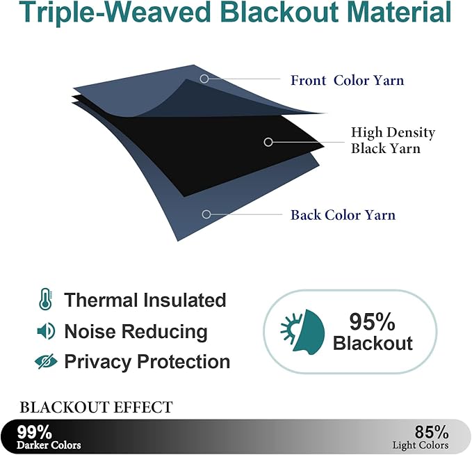 ChrisDowa Grommet Blackout Curtains for Bedroom and Living Room - 2 Panels Set Thermal Insulated Room Darkening Curtains (Stone Blue, 52W x 72L)