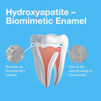 Bioniq Classic Biomimetic Toothpaste with 20 Percent Hydroxyapatite I Clinically Tested I 3.44 oz