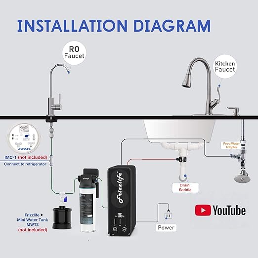 Frizzlife 800GPD Reverse Osmosis Water Filter, Alkaline Mineral pH+ Reverse Osmosis System, 9-Stage Filtration Tankless RO Water Filter System, 2:1 Pure to Drain, Under Sink, Reduce TDS, PD800-TAM4