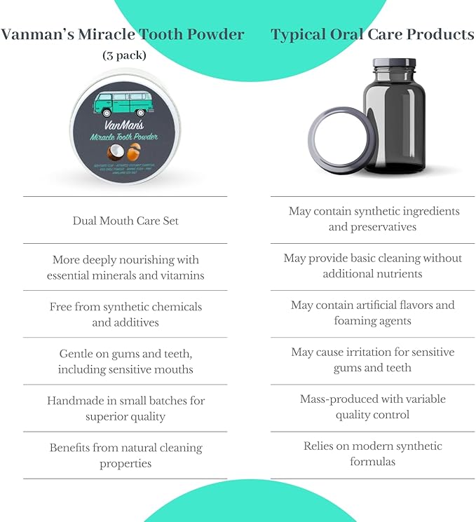 Vanman’s - Miracle Tooth Cleaning Powder Toothpaste (3 Pack) - Fluoride-Free Whitening Tooth Powder with Coconut Charcoal, Eggshell Powders - Remineralizing Toothpaste - 2.2 Ounce