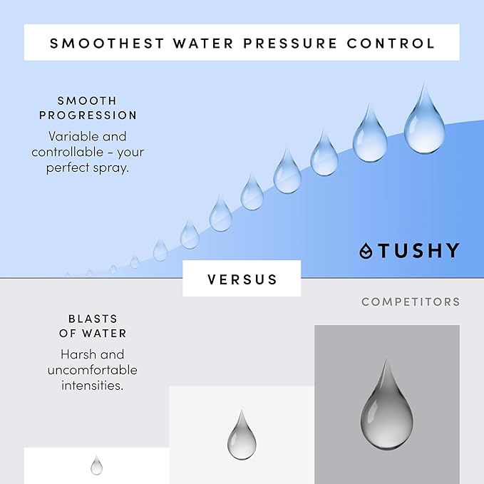 TUSHY Classic 3.0 Bidet Toilet Seat Attachment - A Non-Electric Self Cleaning Water Sprayer with Adjustable Water Pressure Nozzle, Angle Control & Easy Home Installation (White/Gunmetal)