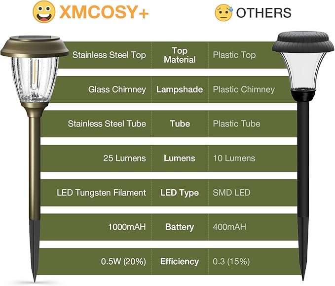 XMCOSY+ Solar Lights Outdoor 10/25 LM LED with 2 Lighting Modes, Solar Garden Lights Glass and Metal, IP65 Waterproof Solar Powered for Yard Pathway Walkway Driveway Patio (6 Pack, Warm White)