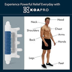 KOAPRO Fascia Massage Tool Blaster for Cellulite, Muscle Knots, Trigger Points - All-in-One Full Body Myofascial Release Tool, Facia Blaster, Targeted Tension Relief, Effective Back and Neck Massager