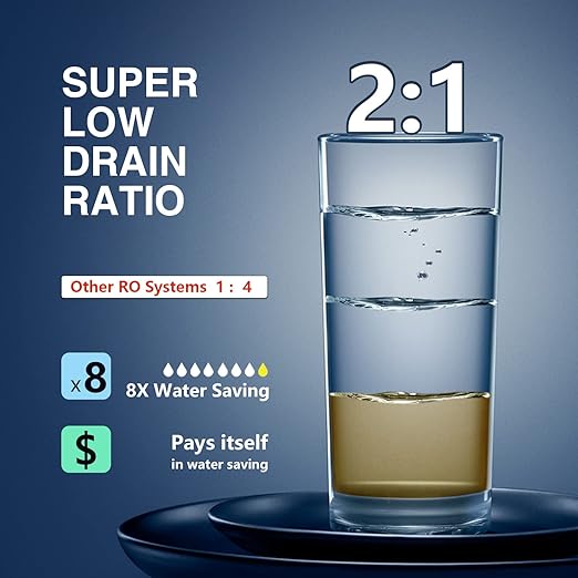 Frizzlife 800GPD Reverse Osmosis Water Filter, Alkaline Mineral pH+ Reverse Osmosis System, 9-Stage Filtration Tankless RO Water Filter System, 2:1 Pure to Drain, Under Sink, Reduce TDS, PD800-TAM4