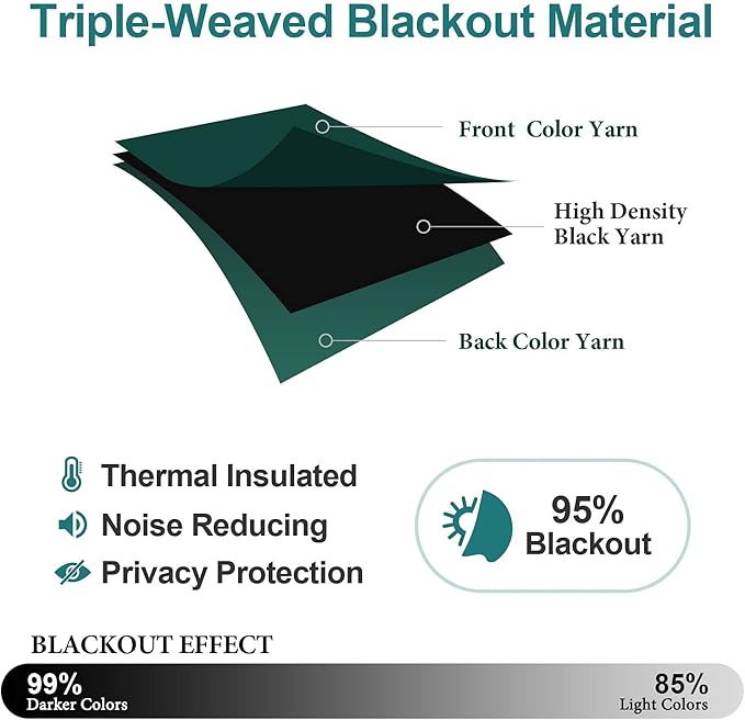 ChrisDowa Grommet Blackout Curtains for Bedroom and Living Room - 2 Panels Set Thermal Insulated Room Darkening Curtains (Forest Green, 52W x 63L)