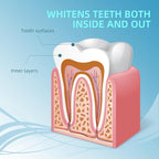 Teeth Whitening Pen 5 Pens 50+ Whitening Treatments -Removes Years of Stains 35% Carbamide Peroxide Tooth Whitener Brush Gel Pen