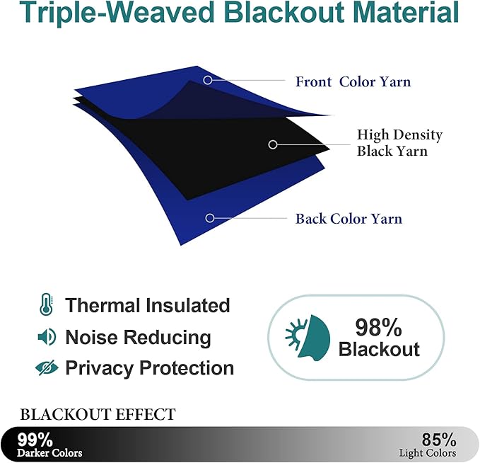 ChrisDowa Blackout Curtains 120 Inches Long 2 Panels Set for Living Room, Grommet Thermal Insulated Room Darkening Curtains for Bedroom (Royal Blue, 52 x 120 Inch)