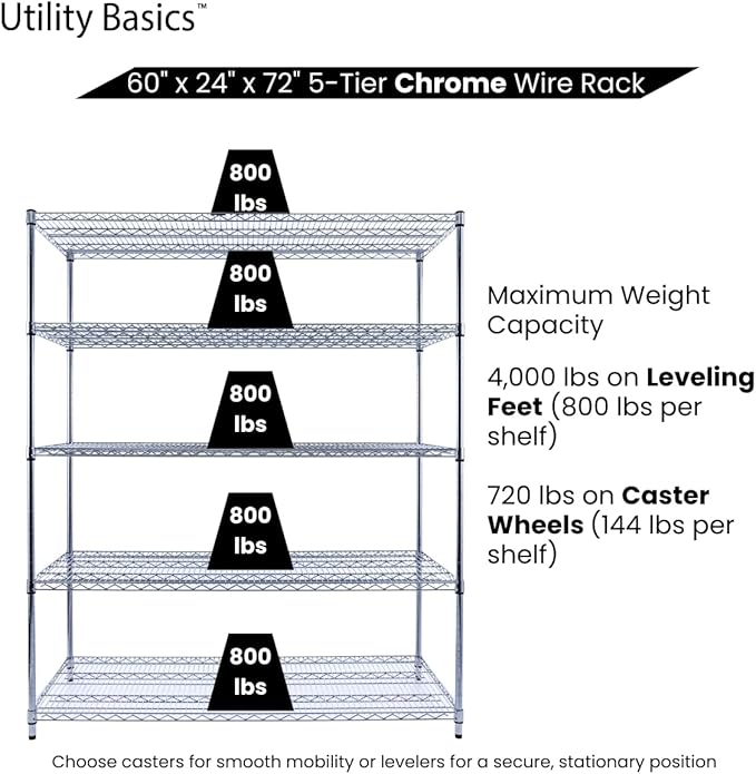 60"x24"x72" Chrome 5-Tier PREMIUM Wire Shelving NSF 4000 LBS MAX CAPACITY Heavy Duty Steel Storage Rack for Warehouses, Garages, Hospitals, Commercial Spaces, & Schools w/PREMIUM WHEELS
