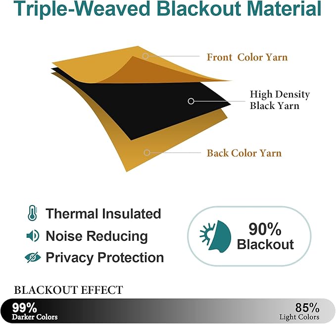 ChrisDowa Grommet Room Darkening Curtains for Bedroom and Living Room - 2 Panels Set Thermal Insulated Blackout Curtains (Mustard Yellow, 42W x 63L)
