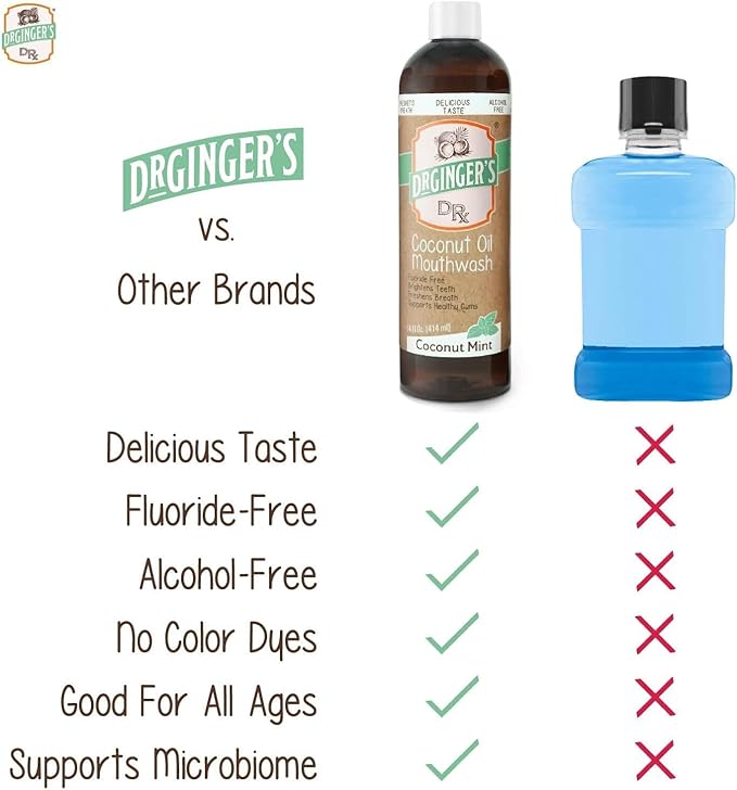 Dr. Ginger’s Coconut Oil Pulling Alcohol Free Mouthwash - Mint Flavor, 14 fl oz Support Gum Health, Tongue, and Teeth Whitening for Adults, Fluoride Free, All-Natural Oil and Xylitol for Bad Breath