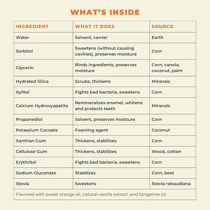 Happy Tooth Hydroxyapatite Toothpaste, Fluoride Free, Natural Whitening for Kids, Toddlers and Adults, SLS Free, Enamel Safe, Dentist Formulated with Clean Ingredients, Sweet Orange Flavor, 3.4oz