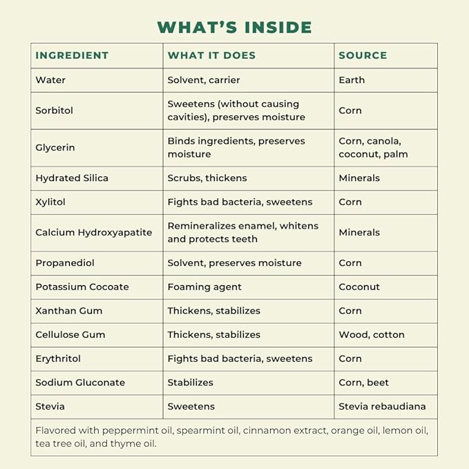 Happy Tooth Hydroxyapatite Toothpaste, Fluoride Free, Natural Whitening for Kids, Toddlers and Adults, SLS Free, Enamel Safe, Dentist Formulated with Clean Ingredients, Fresh Mint Flavor, 3.4oz