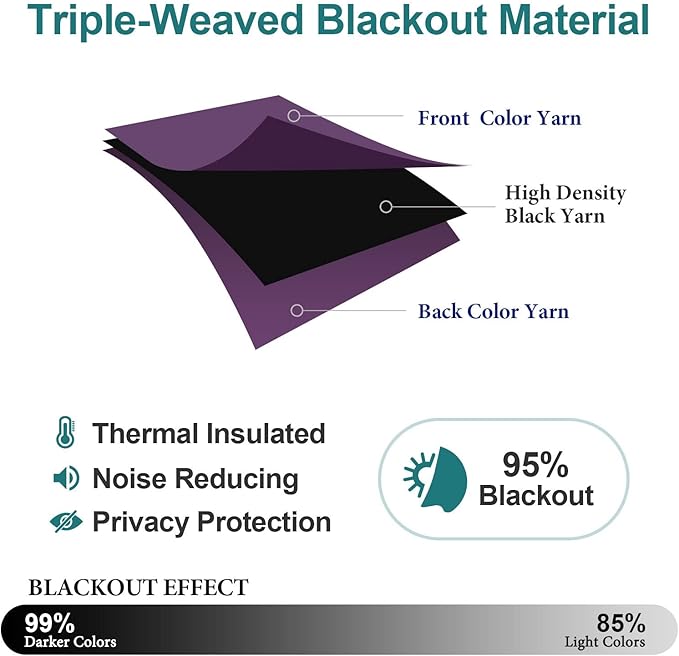 ChrisDowa Grommet Blackout Curtains for Bedroom and Living Room - 2 Panels Set Thermal Insulated Room Darkening Curtains (Royal Purple, 38W x 54L)