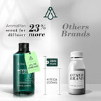 Aromaplan Scents, Clean Smelling Essential Oils, Clean Breeze Inspired by D. (5 Fl Oz /148ml)-Fresh Scent Essential Oil for Diffuser, USA Fragrance, Bigger Bottle, Bolder Aroma & Longer Lasting