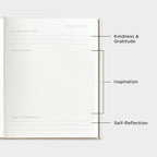 And Per Se Wellness Journal, Undated Daily Wellness Planner to Practice Positive Thinking, Mindfulness & Reflection, 91 Days Self-Care Journal For Women & Men (Blush)