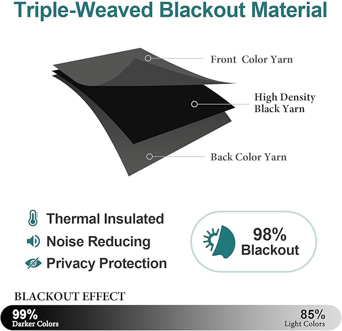 ChrisDowa Grommet Blackout Curtains for Bedroom and Living Room - 2 Panels Set Thermal Insulated Room Darkening Curtains (Dark Grey, 42 x 63 Inch)