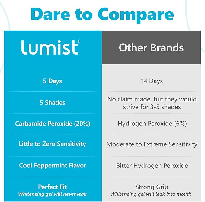 Advanced Teeth Whitening Strips – Pack of 10 (5 Treatments) - 5 Shades Brighter in 5 Days - Mint Flavored with Enamel Safe Comfort Fit Technology - Teeth Whitening Kit for Sensitive Teeth