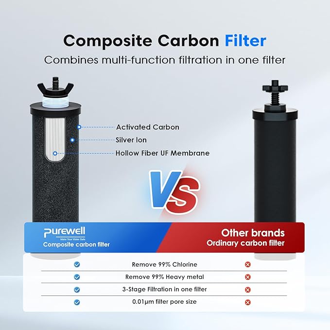 Purewell PF-3 Black 3-Stage Composite Purification Elements, Replacement Filters for ProOne® and Berkey® Filters, ProOne® or Berkey® Big+ Water Filter System and Purewell System (4 Pack, K Series)