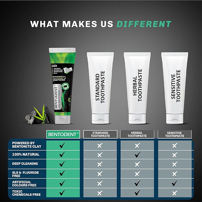 BENTODENT Fluoride Free Organic Charcoal Toothpaste with Bentonite Clay for Teeth Whitening- Natural Sensitive Teeth Whitening Toothpaste, Vegan, Travel