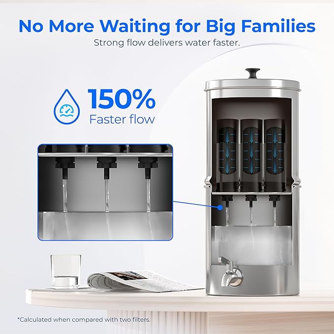 Waterdrop NSF/ANSI 42&372 Certified Water Filter, for Berkey® BB9-2® Black Filters, Berkey® Gravity Water Filter System and Waterdrop King Tank Series Travel, (Pack of 3)