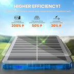 Super Bright Solar Pathway Lights Outdoor,8 Pack Solar Lights Outdoor,IP65 Waterproof Solar Garden Lights Solar Powered Landscape Lighting for Yard Patio Walkway Driveway Pathway (Cool White)