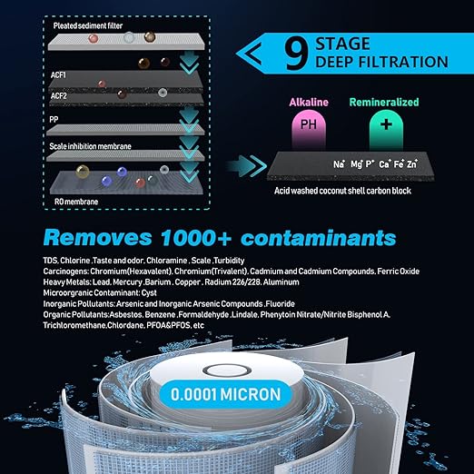 Frizzlife 800GPD Reverse Osmosis Water Filter, Alkaline Mineral pH+ Reverse Osmosis System, 9-Stage Filtration Tankless RO Water Filter System, 2:1 Pure to Drain, Under Sink, Reduce TDS, PD800-TAM4