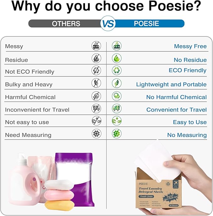 Poesie Travel Laundry Detergent Sheets Fresh Linen 40 Count Liquidless Portable No Waste Laundry Soap Sheets for Travel Dorm Home
