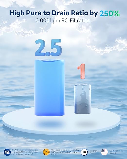 Ecoviva Tankless Reverse Osmosis Water Filter, NSF/ANSI 58 Certified, 8 Stage Under Sink RO Water Filtration System, 600 GPD Fast Flow, 2.5:1 Pure to Drain, Reduces PFAS, White