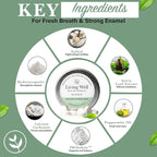 RE-MINTS – Remineralizing Breath Mints with Hydroxyapatite + Xylitol – Fluoride-Free, Dentist-Developed, Enamel Support, Clean Ingredients – 30 Mints