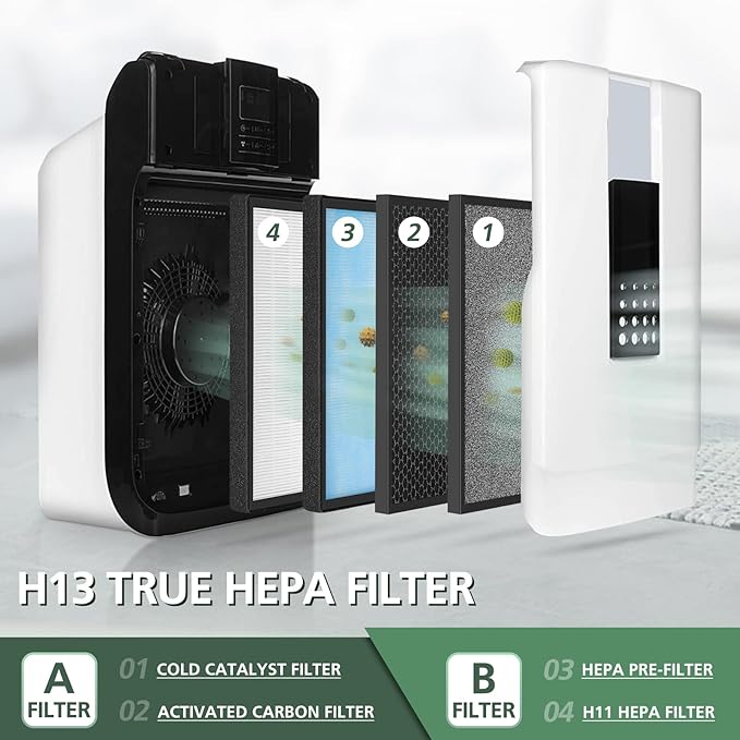 2 Set HSP001 Filter Replacements for HSP001 Smart True HEPA Air Purifier, 4 Stage Filtration of Fine Pre-Filter, Activated Carbon, Cold Catalyst and H13 True HEPA Filter