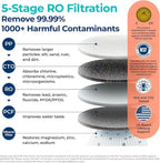 Bluevua RO100ROPOT Reverse Osmosis System Countertop Water Filter, 4 Stage Purification, Counter RO Filtration, 2:1 Pure to Drain, Purified Tap Water, Portable Water Purifier for Home
