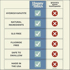 Happy Tooth Hydroxyapatite Toothpaste, Fluoride Free, Natural Whitening for Kids, Toddlers and Adults, SLS Free, Enamel Safe, Dentist Formulated with Clean Ingredients, Vanilla Frosting Flavor, 3.4oz