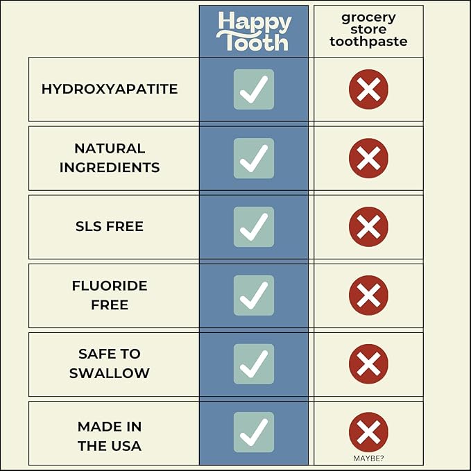 Happy Tooth Hydroxyapatite Toothpaste, Fluoride Free, Natural Whitening for Kids, Toddlers and Adults, SLS Free, Enamel Safe, Dentist Formulated with Clean Ingredients, Fresh Mint Flavor, 3.4oz
