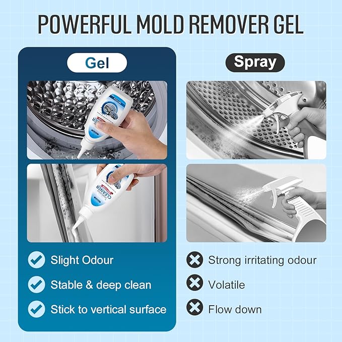 Home Cleaner Gel, Cleaner for Washing Machine, Refrigerator Strips, Household Shower, Kitchen Sinks, Walls, Tiles, Bathrooms- 20 fl oz
