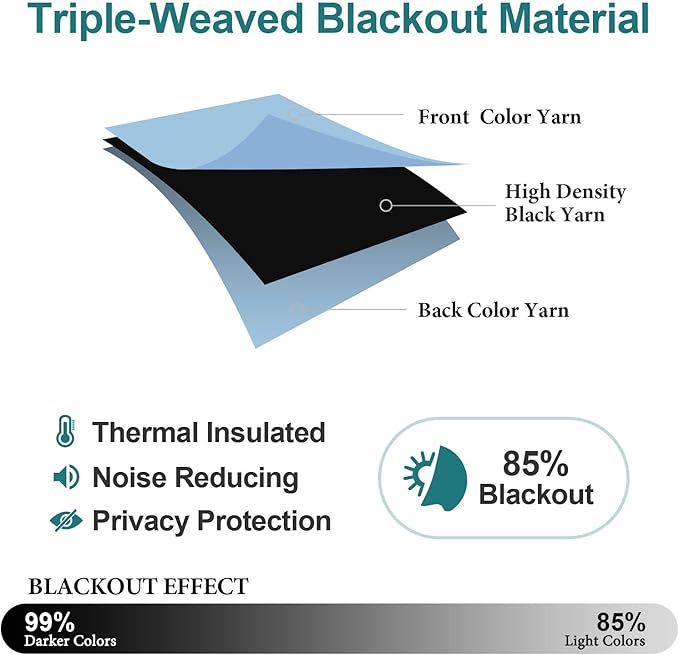 ChrisDowa Grommet Room Darkening Curtains for Bedroom and Living Room - 2 Panels Set Thermal Insulated Blackout Curtains (Sky Blue, 38W x 45L)