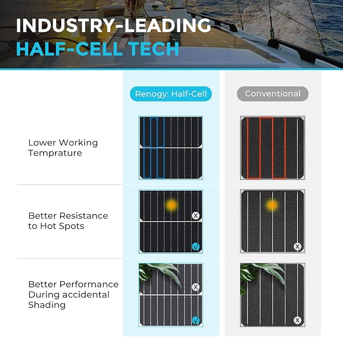 Renogy Solar Panels 200 Watt 12V, Flexible Solar Panel 200W 22% High-Efficiency, 240° Ultra Lightweight Solar Panels for Marine RV Cabin Van Car Boat Camping Curve Surfaces