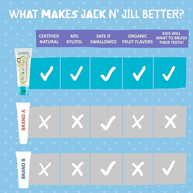 Jack N' Jill Natural Toothpaste for Baby and Infants - Fluoride Free Training Toothpaste, 40% Xylitol, BPA Free - Blueberry, 1.76 oz (Pack of 1)