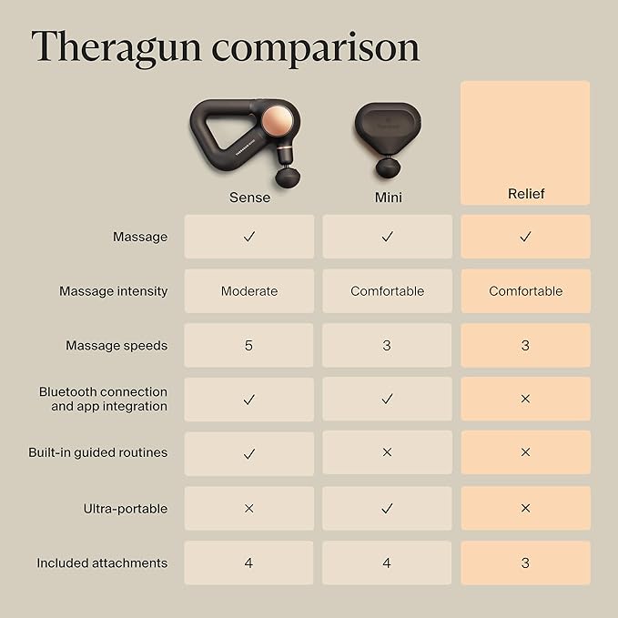 TheraGun Therabody Relief - Quiet Deep Tissue Therapy Massage Gun - Bluetooth Enabled, Electric Percussion Massage Gun & Personal Massager for Pain in The Neck, Back, Leg, Shoulder and Foot (Black)