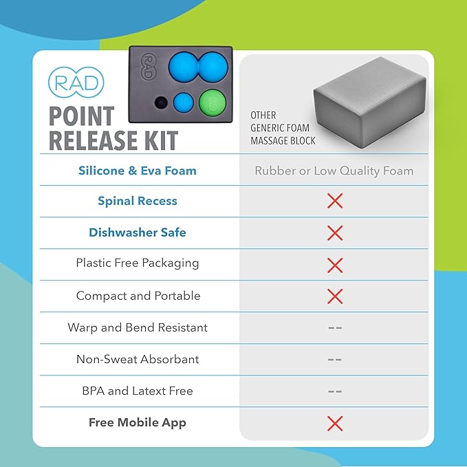 RAD Point Release Kit / 5-in-1 Massage Tool Kit with Block, Massage Balls and Peanut Roller for Self Massage, Mobility and Recovery