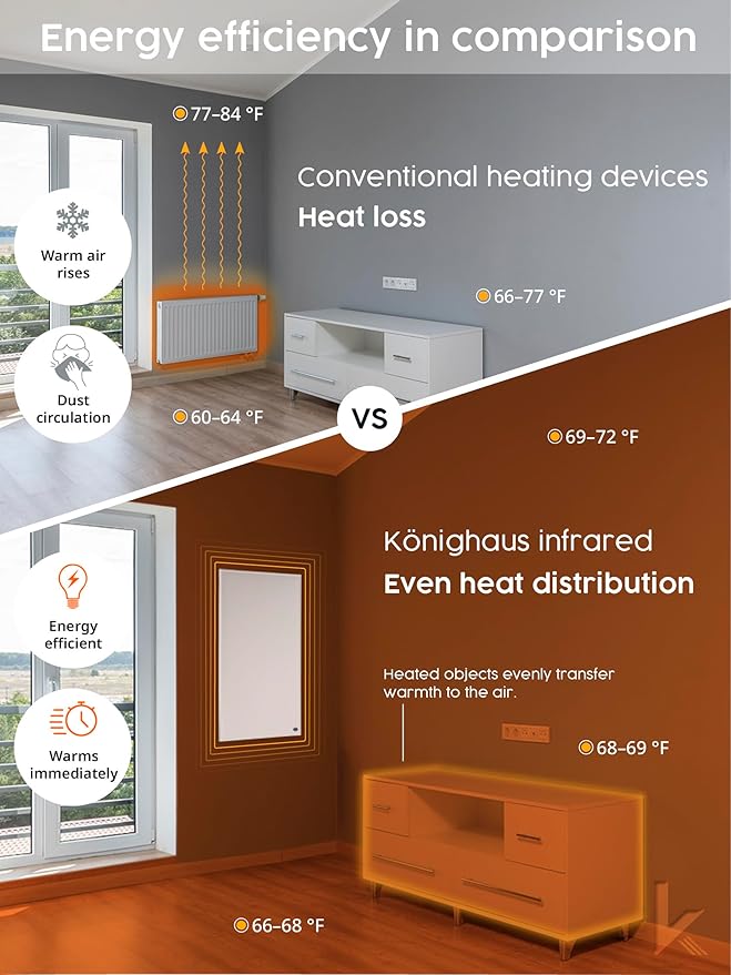 Infrared Space Heater 600W - suited for 86-142ft² - energy efficient electric heating - wall-mounted - warms up quickly - over-heating protection - silent - carefree - pleasant warmth