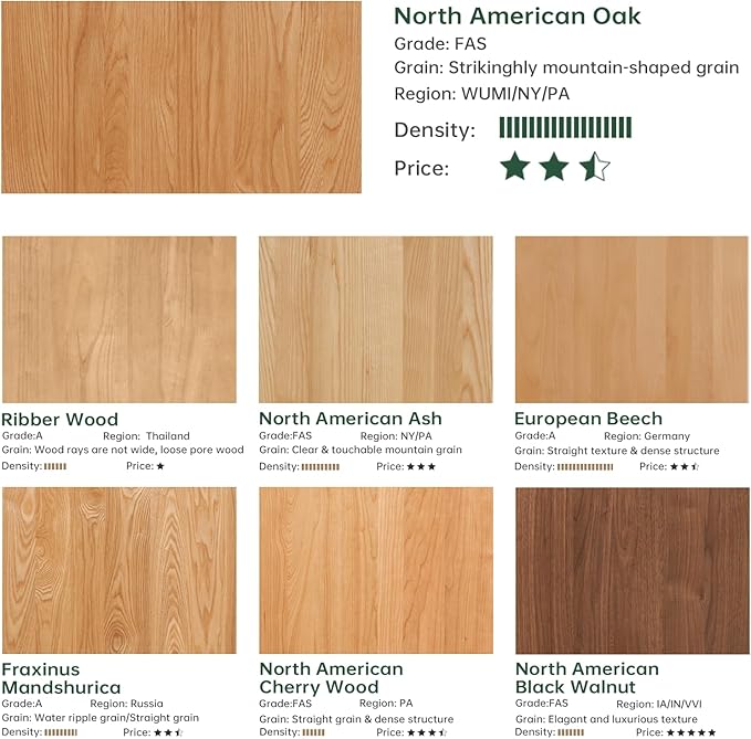 100% Solid Oak Wood Coffee Table Set, Round Coffee Table Combo Side Table w/Solid Wood Legs, Mid Century Table Sturdy Tables for Bedroom Balcony Living Room (Natural, 3 Pieces)